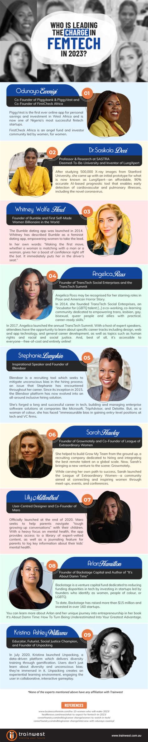 INFOGRAPHIC The Women Leading The Charge In FemTech In 2023