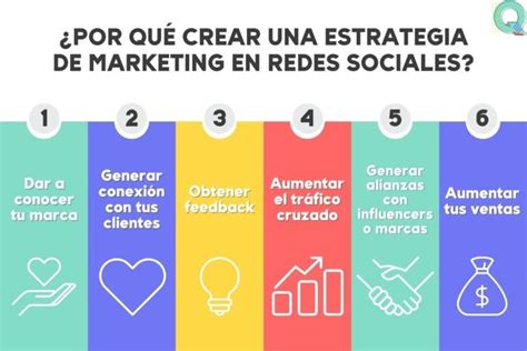 Tips Para Crear Una Estrategia Efectiva De Marketing En Redes Hot Sex