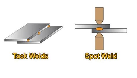 Spot Welding Vs Tack Welding What’s The Differnt