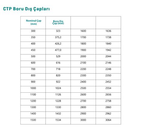 dedikodu karbeyaz yaratık ctp boru ağırlıkları tablosu lisans Etkili sakla