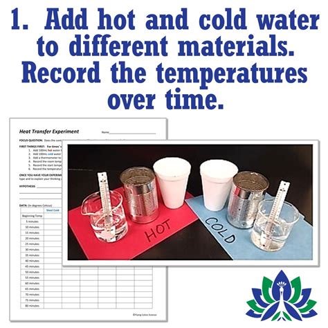 Heat Lab Thermal Energy Conductor And Insulator Activity Flying