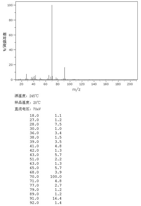 L Proline Benzyl Ester Hydrochloride H Nmr