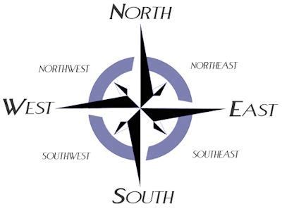 north