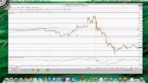 Seguimiento Mercado Sesión Americana Cruces Euro En Niveles Interesantes Tu Escuela De