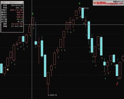 狄马克 德马克td组合与td序列简单资料 通达信公式下载 好股网