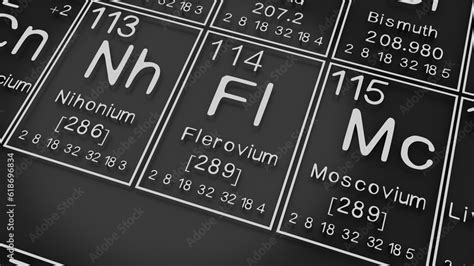 Nihonium Flerovium Moscovium On The Periodic Table Of The Elements On