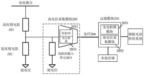 用于高压级联式电池储能单元的过电压测量系统及其布置方法与流程