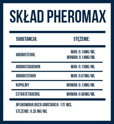 PHEROMAX - najbardziej cenione feromony w Europie