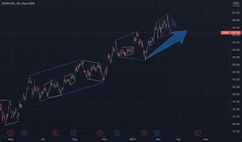 DOW Stock Price and Chart — NYSE:DOW — TradingView