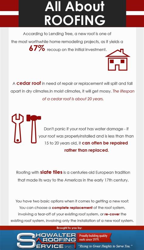 6 Signs You Need A New Roof Artofit