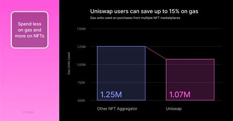 Uniswap 正式推出 NFT 聚合交易功能為 Genie 老用戶發放 500 萬 USDC 空投 桑幣區識 Zombit