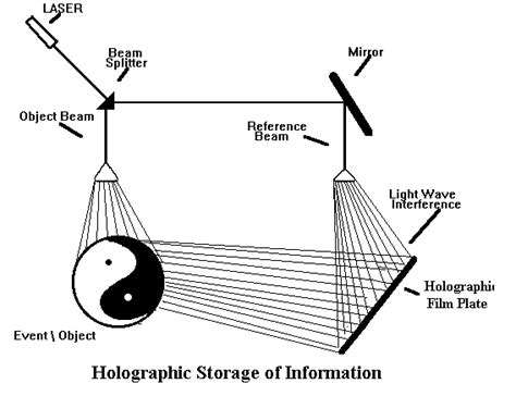 Hologram Communications Promoting Holograms Holistic Health And