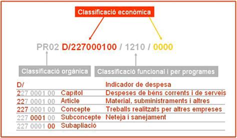 Eapc Wiki U Estructura Del Pressupost Classificaci De L Estat De