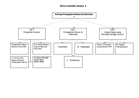 Peta Konsep Pkn Modul 6 Pdf