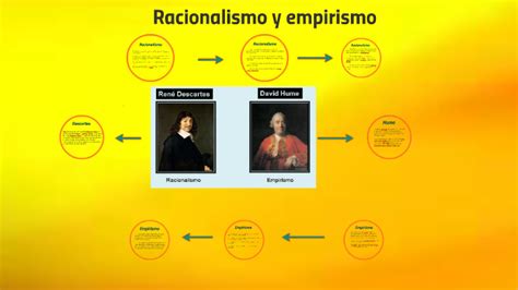 Racionalismo Y Empirismo By Jos Chamorro On Prezi