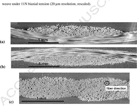 Figure 4 From Simulation And Tomography Analyzis Of Textile Composite Reinforcement Deformation