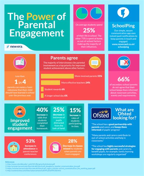 Modern Parental Engagement Are You Doing It New Era Education