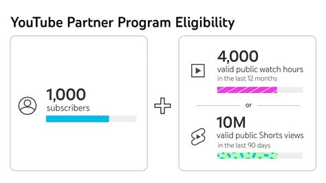 Youtube Announces Shorts Revenue Share Program For Creators