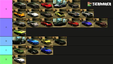 Part 8 Cars In Nfs Undercover Ps2 And Wii Tier List Community Rankings