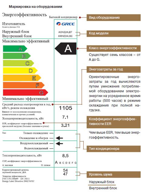 Что обозначает маркировка кондиционера?