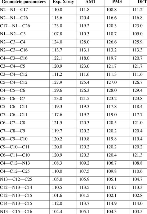 Experimental And Optimized Intramolecular Geometrical Parameters Bond