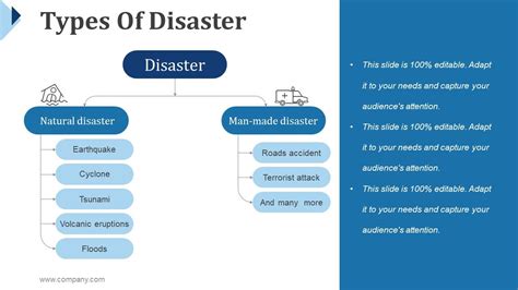 Top 10 Disaster Management Slides PowerPoint Presentation Templates In 2025