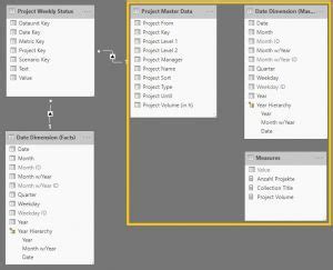 Datenerfassung In Power Bi Mit Powerapps Einfacher Einstieg Linearis