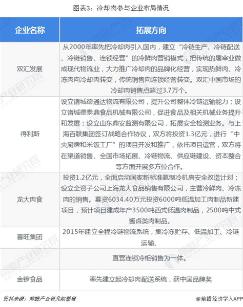 2019年中国肉制品加工行业现状与发展趋势分析 低温肉制品产品或是未来的主流方向【组图】行业研究报告 前瞻网