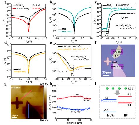 Nano Res 器件 │深圳大学张晗教授、曾昱嘉教授和广州大学郭志男教授：层间敏化范德华异质结光电探测器件研究 X Mol资讯