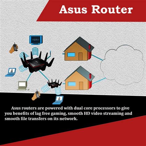 Configuration of Asus router’s wireless network settings — Asus router ...