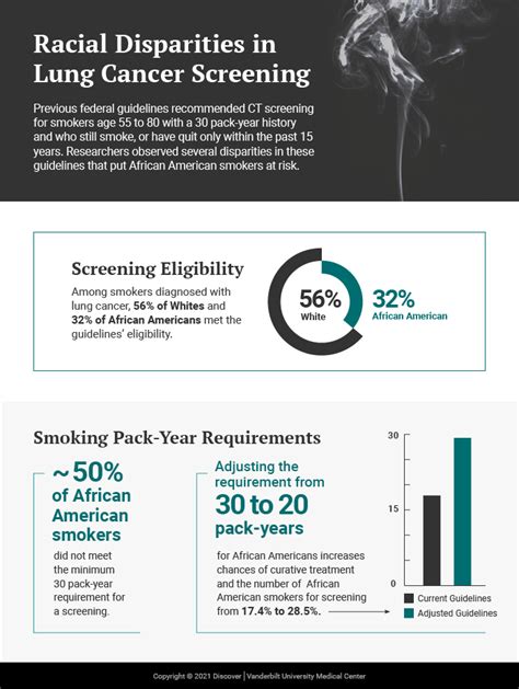 Discoveries In Medicine Updated Guidelines For Lung Cancer Screening