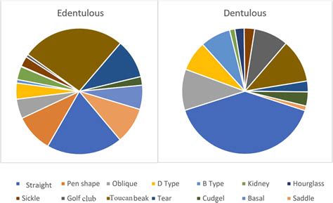 Comprehensive View Of The Posterior Mandibular Ridge Morphology