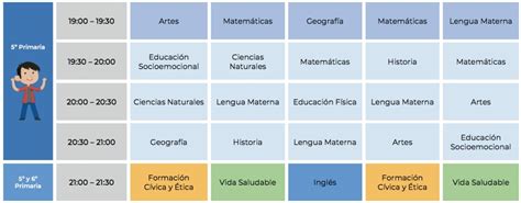 Aprende En Casa Ii Canales Y Horarios Para Quinto De Primaria Gluc Mx