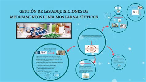 GESTIÓN DE LAS ADQUISICIONES DE MEDICAMENTOS E INSUMOS FARMA by Sabrina