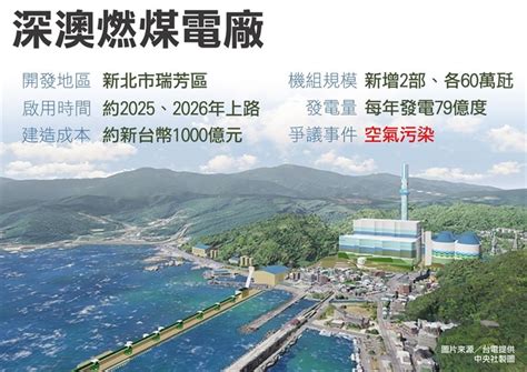 觀塘案過關 經部評估大潭林口新增機組取代深澳 產經 重點新聞 中央社 Cna