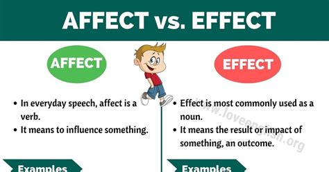 Affect vs Effect: How to Use Effect vs Affect Correctly - Love English 
