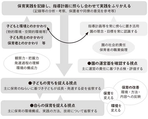 保育の指導計画の基本的な考え方と作成のポイント【3・4・5歳児編】｜みんなの幼児と保育