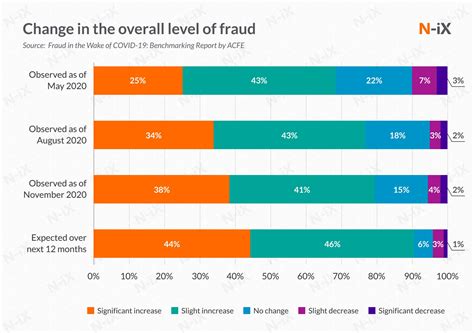 AI In Fintech Use Cases And Best Practices N IX