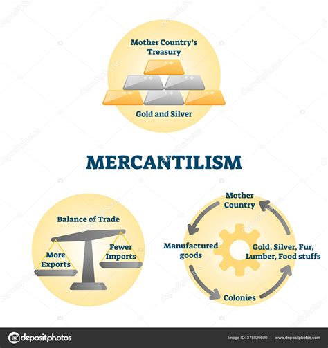 mercantilism drawing 5
