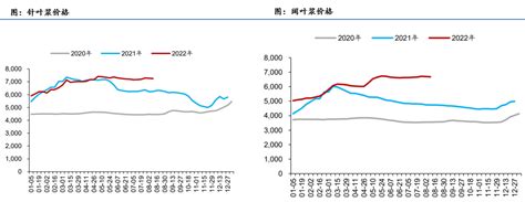 轻工：原材料成本上涨，驱动造纸行业提价 华宸未来基金