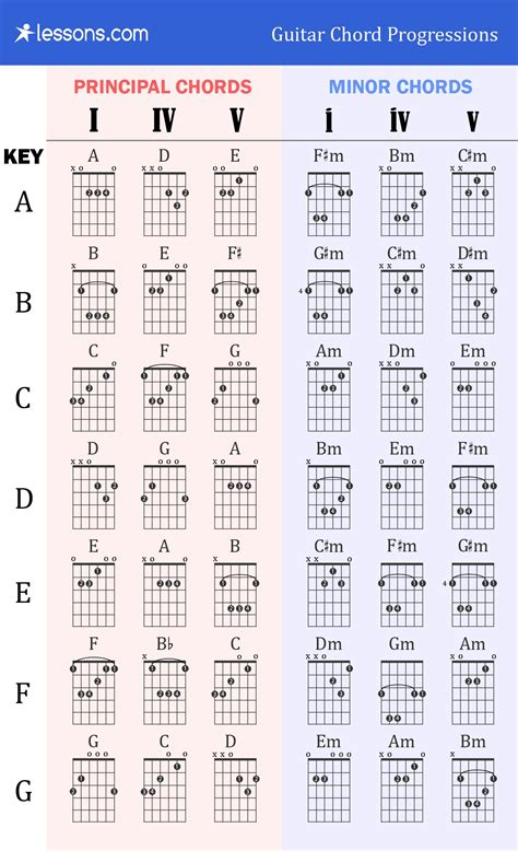 printable high resolution guitar chords chart
