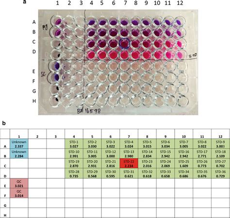 A A Standard Plate Evaluated For Acinetobacter Baumannii Growth Using