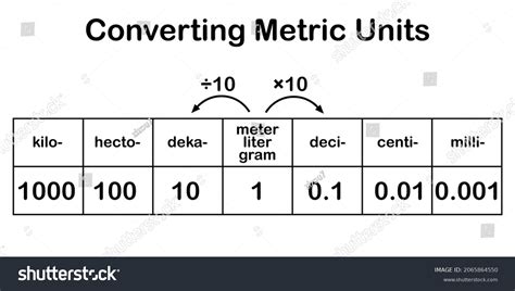 6+ Hundred Conversion Units Measurement Royalty-Free Images, Stock ... 