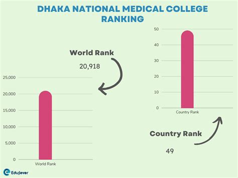 Dhaka National Medical College Bangladesh 2023-24: Admission