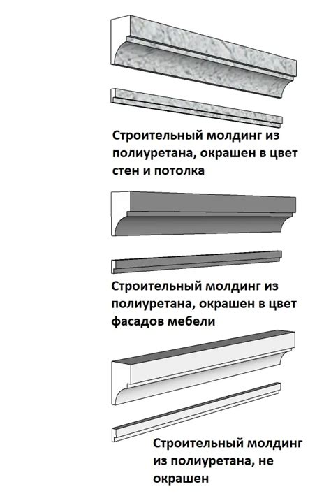 Подгоночные молдинги: метод встройки мебели – ЗАПИСКИ ДИЗАЙНЕРА