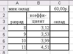 2.Оформите таблицу по образцу;