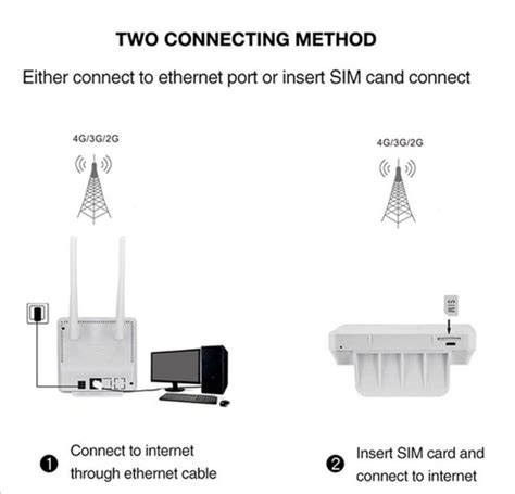 Tpg Simba Sim Card Wifi Router Brand New But Sim Card Holder Spoil