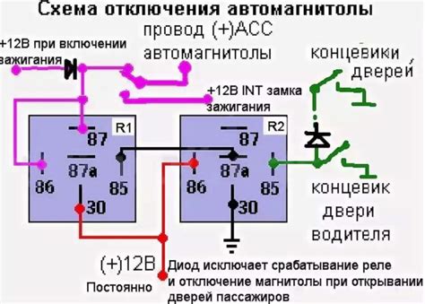Как сделать автоматическое отключение магнитолы