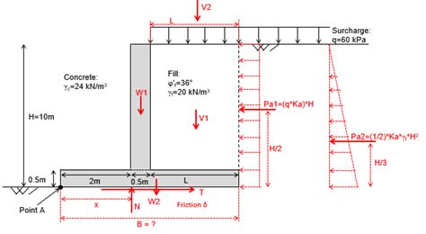 Retaining Wall Footing Depth