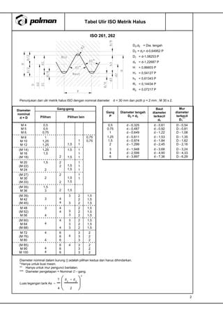 Tabel Standard Ulir PDF